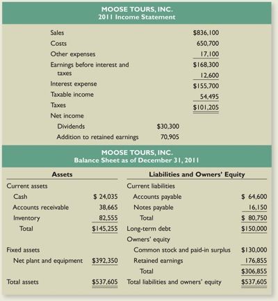 851_Mosse Tours Income Statement.png